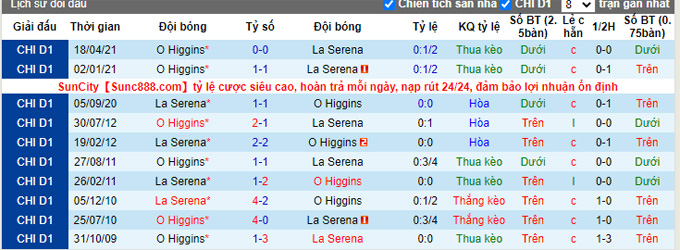 Nhận định, soi kèo La Serena vs O'Higgins, 0h ngày 15/9 - Ảnh 3