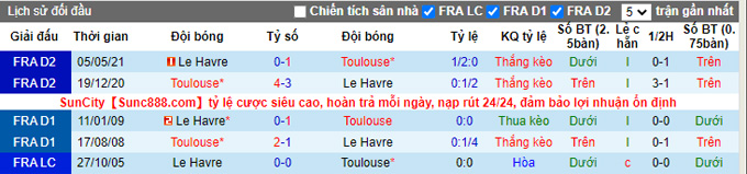 Nhận định, soi kèo Le Havre vs Toulouse, 1h45 ngày 14/9 - Ảnh 3