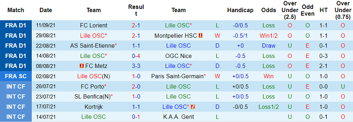 Nhận định, soi kèo Lille vs Wolfsburg, 2h ngày 15/9 - Ảnh 1