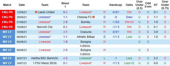 Nhận định, soi kèo Liverpool vs AC Milan, 2h ngày 16/9 - Ảnh 1