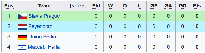 Nhận định, soi kèo Maccabi Haifa vs Feyenoord, 21h30 ngày 14/9 - Ảnh 3