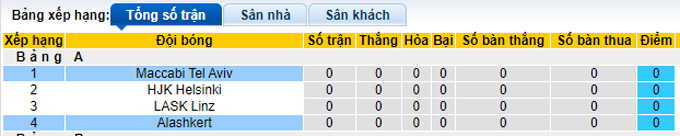 Nhận định, soi kèo Maccabi Tel Aviv vs Alashkert Martuni, 21h30 ngày 14/9 - Ảnh 3