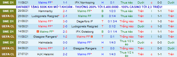 Nhận định, soi kèo Malmo vs Juventus, 2h ngày 15/9 - Ảnh 2