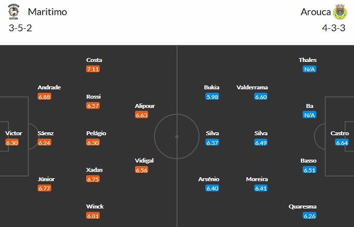 Nhận định, soi kèo Marítimo vs Arouca, 1h00 ngày 14/9 - Ảnh 2