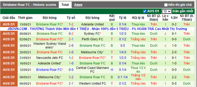 Nhận định, soi kèo Peninsula Power vs Brisbane Roar, 16h30 ngày 14/9 - Ảnh 2
