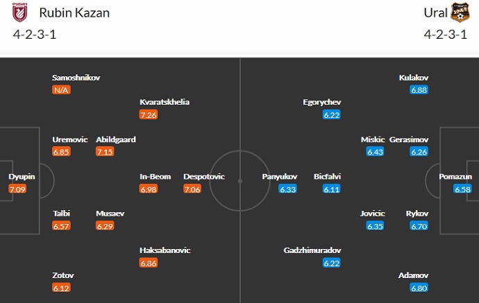 Nhận định, soi kèo Rubin Kazan vs FK Ural, 22h30 ngày 13/9 - Ảnh 2