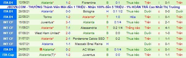 Nhận định, soi kèo Villarreal vs Atalanta, 2h ngày 15/9 - Ảnh 2