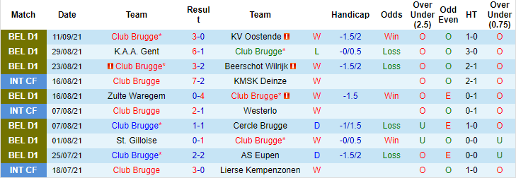 Oliver Thomas dự đoán Club Brugge vs PSG, 2h ngày 16/9 - Ảnh 1