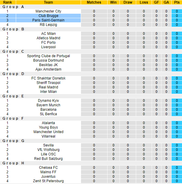 Oliver Thomas dự đoán Club Brugge vs PSG, 2h ngày 16/9 - Ảnh 4