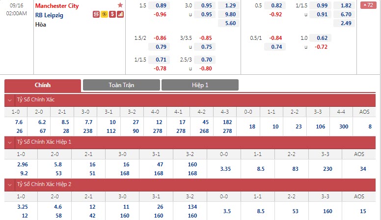 Soi bảng dự đoán tỷ số chính xác Man City vs Leipzig, 2h ngày 16/9 - Ảnh 1