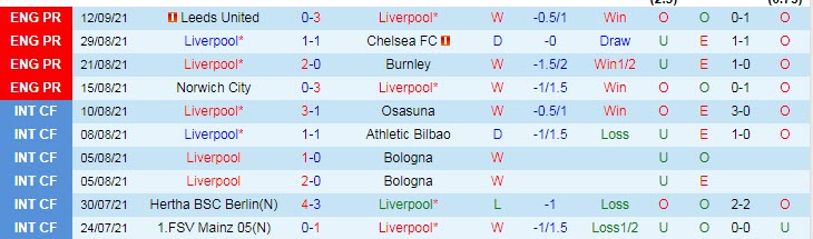 Soi kèo phạt góc Liverpool vs AC Milan, 2h ngày 16/9 - Ảnh 1