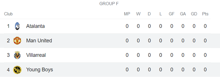 Soi kèo phạt góc Young Boys vs MU, 23h45 ngày 14/9 - Ảnh 4