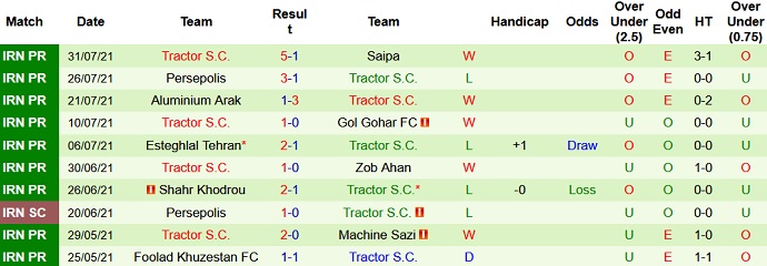Nhận định, soi kèo Al Nassr vs Tractor, 23h00 ngày 14/9 - Ảnh 3