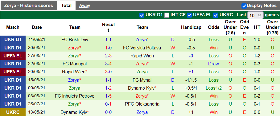 Nhận định, soi kèo Bodo Glimt vs Zorya, 2h00 ngày 17/9 - Ảnh 2