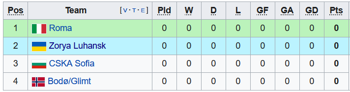 Nhận định, soi kèo Bodo Glimt vs Zorya, 2h00 ngày 17/9 - Ảnh 3
