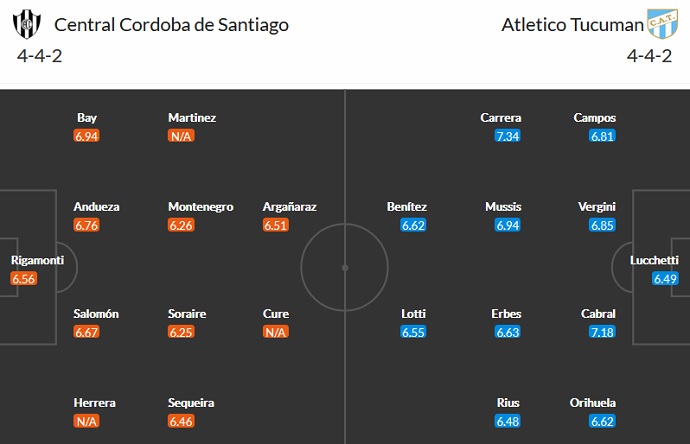 Nhận định, soi kèo Central Córdoba vs Atlético Tucumán, 4h45 ngày 15/9 - Ảnh 2