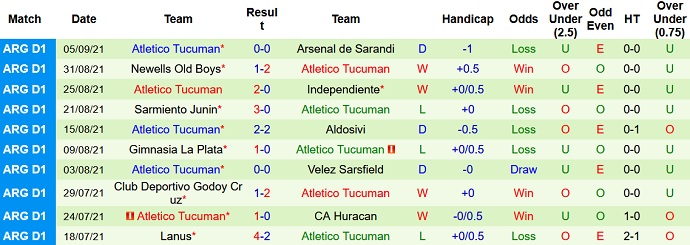 Nhận định, soi kèo Central Córdoba vs Atlético Tucumán, 4h45 ngày 15/9 - Ảnh 5