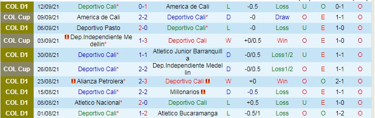 Nhận định, soi kèo Deportivo Cali vs America de Cali, 8h ngày 16/9 - Ảnh 1