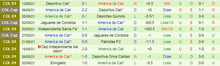 Nhận định, soi kèo Deportivo Cali vs America de Cali, 8h ngày 16/9 - Ảnh 2