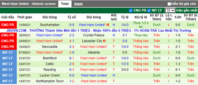 Nhận định, soi kèo Dinamo Zagreb vs West Ham, 23h45 ngày 16/9 - Ảnh 2