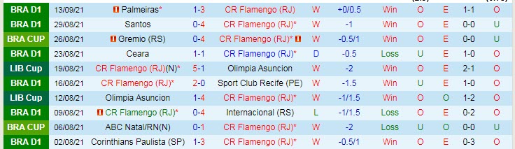 Nhận định, soi kèo Flamengo vs Gremio, 7h30 ngày 16/9 - Ảnh 1