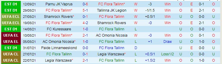 Nhận định, soi kèo Flora vs Gent, 23h45 ngày 16/9 - Ảnh 1