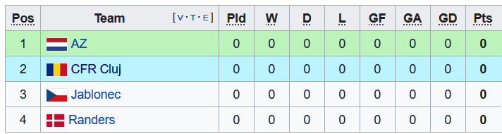 Nhận định, soi kèo Jablonec vs Cluj, 2h00 ngày 17/9 - Ảnh 3