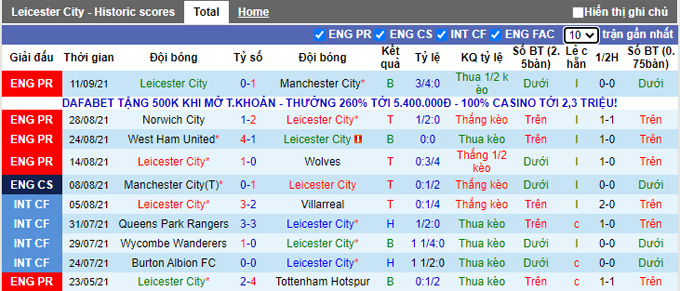 Nhận định, soi kèo Leicester vs Napoli, 2h00 ngày 17/9 - Ảnh 1