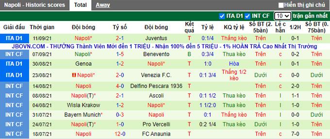 Nhận định, soi kèo Leicester vs Napoli, 2h00 ngày 17/9 - Ảnh 2