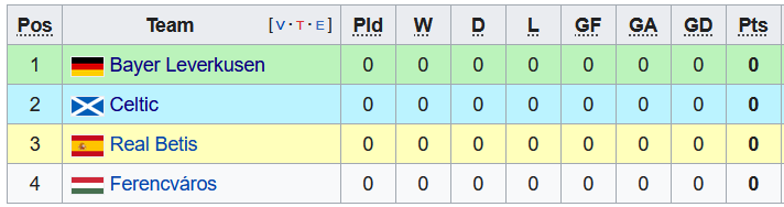 Nhận định, soi kèo Leverkusen vs Ferencvaros, 23h45 ngày 16/9 - Ảnh 3