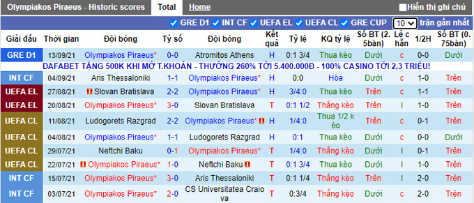 Nhận định, soi kèo Olympiakos vs Antwerp, 2h00 ngày 17/9 - Ảnh 1
