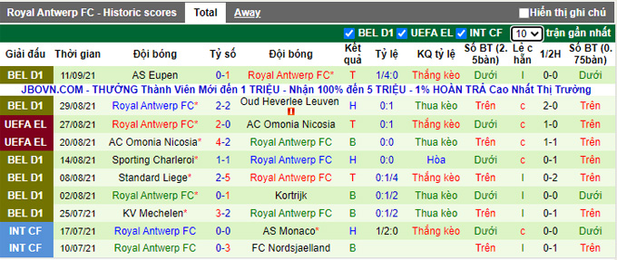 Nhận định, soi kèo Olympiakos vs Antwerp, 2h00 ngày 17/9 - Ảnh 2