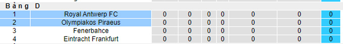 Nhận định, soi kèo Olympiakos vs Antwerp, 2h00 ngày 17/9 - Ảnh 3