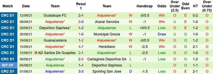 Nhận định, soi kèo Pérez Zeledón vs Alajuelense, 8h00 ngày 15/9 - Ảnh 4