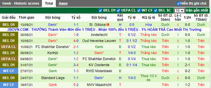 Nhận định, soi kèo Rapid Vienna vs Genk, 23h45 ngày 16/9 - Ảnh 2