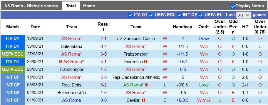 Nhận định, soi kèo Roma vs CSKA Sofia, 2h00 ngày 17/9 - Ảnh 1