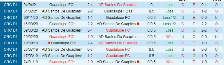 Nhận định, soi kèo Santos Guapiles vs Guadalupe, 6h ngày 17/9 - Ảnh 3