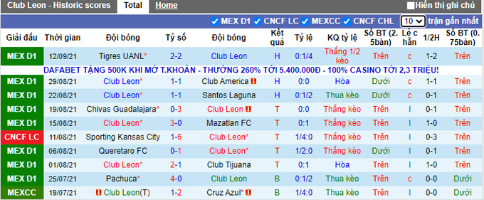 Soi kèo phạt góc Club Leon vs Pumas UNAM, 10h00 ngày 16/9 - Ảnh 1