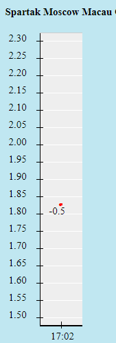 Tỷ lệ kèo nhà cái Spartak vs Legia Warszawa mới nhất, 2h00 ngày 15/9 - Ảnh 1
