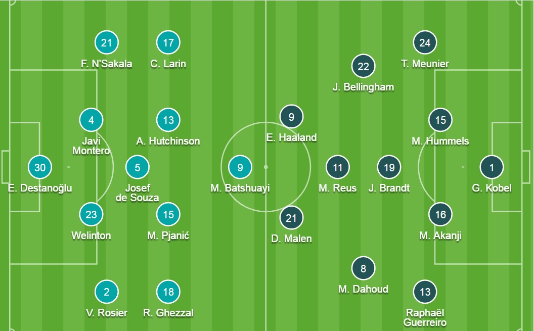 Đội hình ra sân chính thức Besiktas vs Dortmund, 23h45 ngày 15/9 - Ảnh 2
