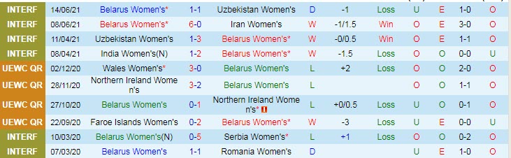 Nhận định, soi kèo Belarus (W) vs Síp (W), 22h ngày 17/9 - Ảnh 1