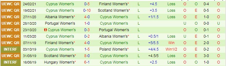 Nhận định, soi kèo Belarus (W) vs Síp (W), 22h ngày 17/9 - Ảnh 2