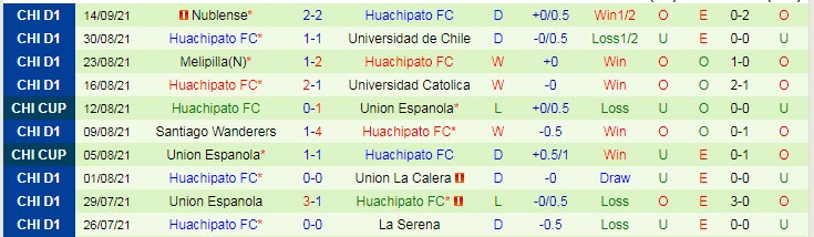 Nhận định, soi kèo Cobresal vs Huachipato, 21h ngày 17/9 - Ảnh 2