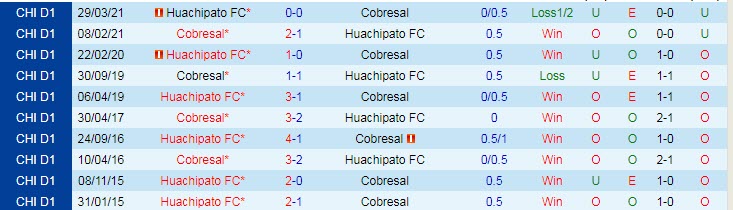 Nhận định, soi kèo Cobresal vs Huachipato, 21h ngày 17/9 - Ảnh 3