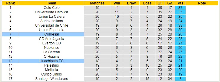 Nhận định, soi kèo Cobresal vs Huachipato, 21h ngày 17/9 - Ảnh 4