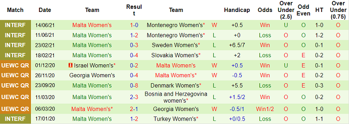 Nhận định, soi kèo Đan Mạch (W) vs Malta (W), 23h ngày 16/9 - Ảnh 2