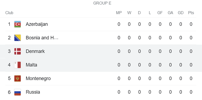 Nhận định, soi kèo Đan Mạch (W) vs Malta (W), 23h ngày 16/9 - Ảnh 4