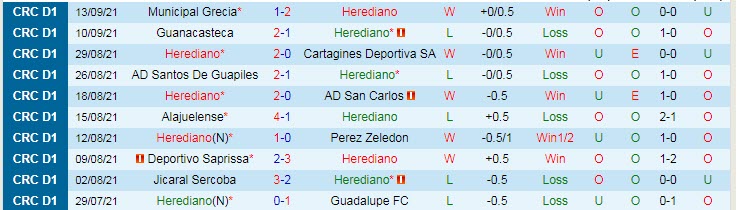 Nhận định, soi kèo Herediano vs Sporting, 6h ngày 17/9 - Ảnh 1