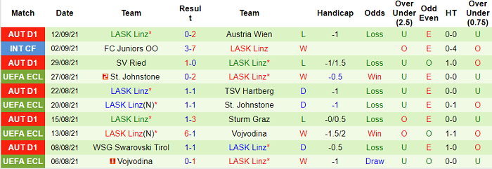 Nhận định, soi kèo HJKvs LASK, 23h45 ngày 16/9 - Ảnh 2
