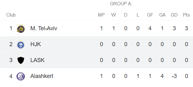 Nhận định, soi kèo HJKvs LASK, 23h45 ngày 16/9 - Ảnh 3